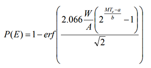 Project image for pointing measures, models, and tools