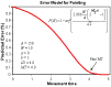Graph of the pointing error model