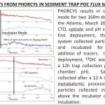 phorcys data initial run