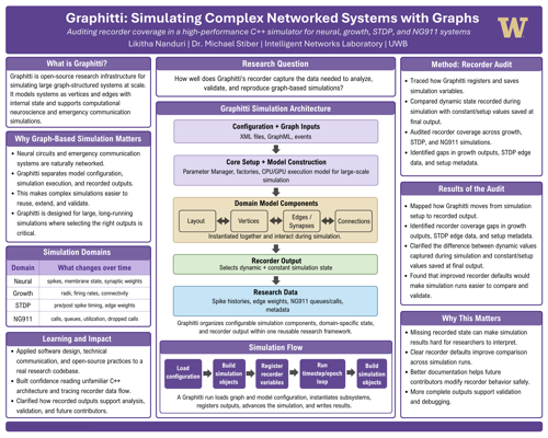 Likitha Nanduri's award-winning poster presentation