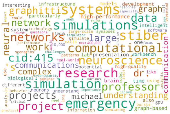 Word cloud from CSS 599 talk