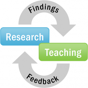 research-teaching cycle