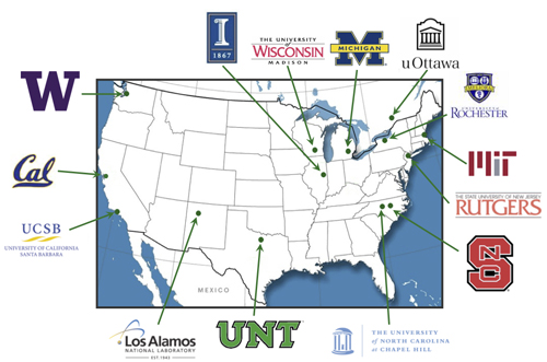 Map of CENTC Institutions