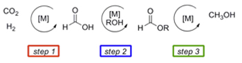 cascade catalytic reduction of carbon
                      dioxide