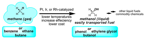 Electophilic oxidation