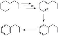 aromatization