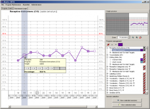 Abaris access interface with graph view.