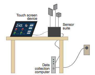Diagram of Lullaby device