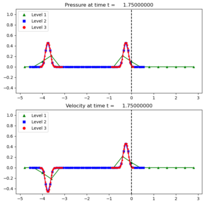 ../_images/amrclaw_examples_acoustics_1d_heterogeneous__plots_frame0007fig1.png