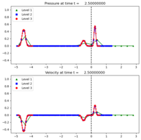 ../_images/amrclaw_examples_acoustics_1d_heterogeneous__plots_frame0010fig1.png