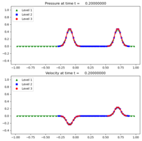 ../_images/amrclaw_examples_acoustics_1d_homogeneous__plots_frame0004fig1.png