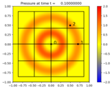 ../_images/amrclaw_examples_acoustics_2d_radial__plots_frame0002fig0.png
