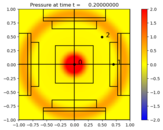 ../_images/amrclaw_examples_acoustics_2d_radial__plots_frame0004fig0.png