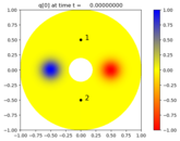 ../_images/amrclaw_examples_advection_2d_annulus__plots_frame0000fig0.png