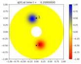 ../_images/amrclaw_examples_advection_2d_annulus__plots_frame0002fig0.png