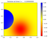 ../_images/amrclaw_examples_advection_2d_inflow__plots_frame0001fig0.png