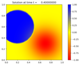 ../_images/amrclaw_examples_advection_2d_inflow__plots_frame0002fig0.png