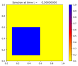 ../_images/amrclaw_examples_advection_2d_square__plots_frame0000fig0.png
