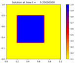 ../_images/amrclaw_examples_advection_2d_square__plots_frame0001fig0.png