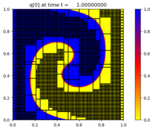 ../_images/amrclaw_examples_advection_2d_swirl__plots_frame0004fig0.png