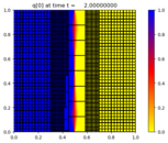 ../_images/amrclaw_examples_advection_2d_swirl__plots_frame0008fig0.png