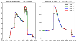 ../_images/amrclaw_examples_euler_1d_wcblast__plots_frame0010fig2.png