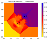 ../_images/amrclaw_examples_euler_2d_quadrants__plots_frame0004fig0.png