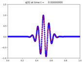 ../_images/apps_fvmbook_chap10_tvb__plots_frame0000fig0.png