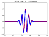 ../_images/apps_fvmbook_chap10_tvb__plots_frame0010fig0.png