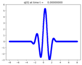 ../_images/apps_fvmbook_chap11_burgers__plots_frame0000fig1.png