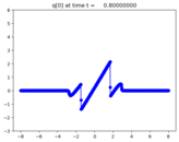 ../_images/apps_fvmbook_chap11_burgers__plots_frame0004fig1.png