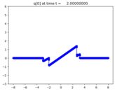 ../_images/apps_fvmbook_chap11_burgers__plots_frame0010fig1.png