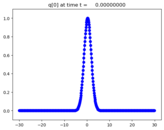 ../_images/apps_fvmbook_chap11_congestion__plots_frame0000fig1.png