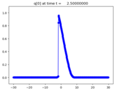 ../_images/apps_fvmbook_chap11_congestion__plots_frame0001fig1.png