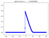 ../_images/apps_fvmbook_chap11_congestion__plots_frame0002fig1.png