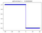 ../_images/apps_fvmbook_chap11_greenlight__plots_frame0000fig1.png