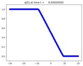 ../_images/apps_fvmbook_chap11_greenlight__plots_frame0005fig1.png