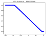 ../_images/apps_fvmbook_chap11_greenlight__plots_frame0010fig1.png