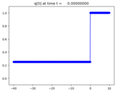 ../_images/apps_fvmbook_chap11_redlight__plots_frame0000fig1.png