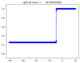 ../_images/apps_fvmbook_chap11_redlight__plots_frame0005fig1.png