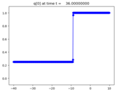 ../_images/apps_fvmbook_chap11_redlight__plots_frame0010fig1.png
