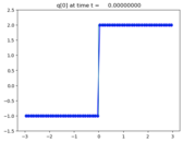 ../_images/apps_fvmbook_chap12_efix__plots_frame0000fig0.png