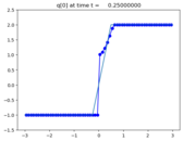 ../_images/apps_fvmbook_chap12_efix__plots_frame0001fig0.png
