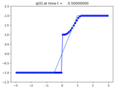 ../_images/apps_fvmbook_chap12_efix__plots_frame0002fig0.png