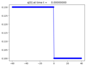 ../_images/apps_fvmbook_chap16_vctraffic__plots_frame0000fig0.png