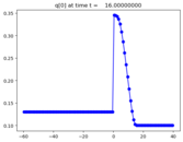 ../_images/apps_fvmbook_chap16_vctraffic__plots_frame0004fig0.png
