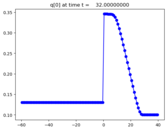 ../_images/apps_fvmbook_chap16_vctraffic__plots_frame0008fig0.png