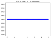 ../_images/apps_fvmbook_chap17_onramp__plots_frame0000fig0.png
