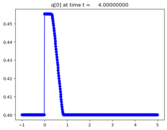 ../_images/apps_fvmbook_chap17_onramp__plots_frame0002fig0.png