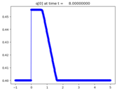 ../_images/apps_fvmbook_chap17_onramp__plots_frame0004fig0.png